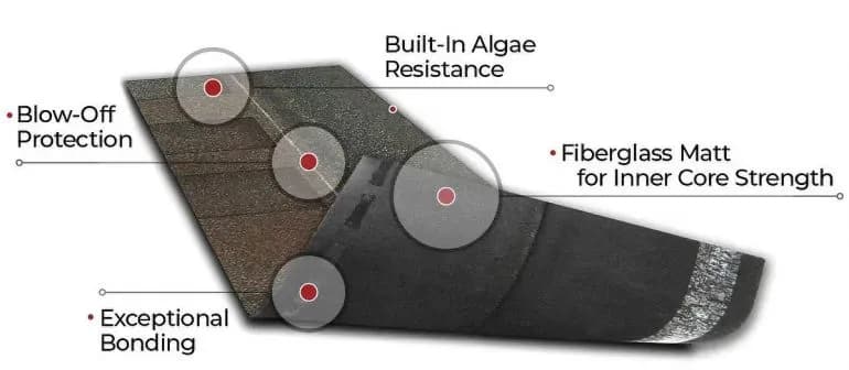 6668eead0db8fdb01a5e6f14_Cambridge-Shingle-Layers__ResizedImageWzc3MCwzMzZd (1).webp